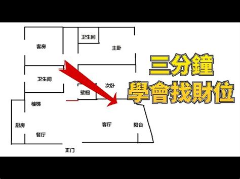 店面財位怎麼看